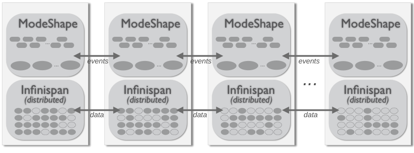 images/author/download/attachments/62357510/Distributed Topology.png